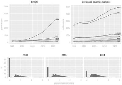 The Dynamically Changing Publication Universe as a Reference Point in National Impact Evaluation: A Counterfactual Case Study on the Chinese Publication Growth